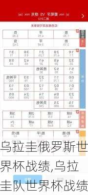 乌拉圭俄罗斯世界杯战绩,乌拉圭队世界杯战绩