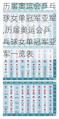 历届奥运会乒乓球女单冠军亚军,历届奥运会乒乓球女单冠军亚军一览表