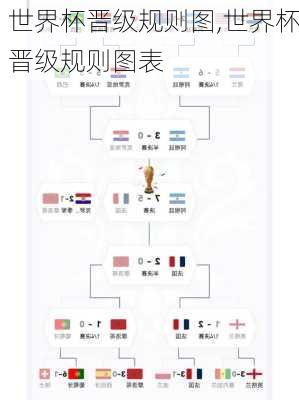 世界杯晋级规则图,世界杯晋级规则图表