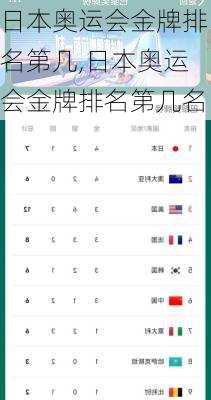 日本奥运会金牌排名第几,日本奥运会金牌排名第几名