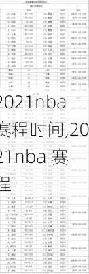 2021nba赛程时间,2021nba 赛程