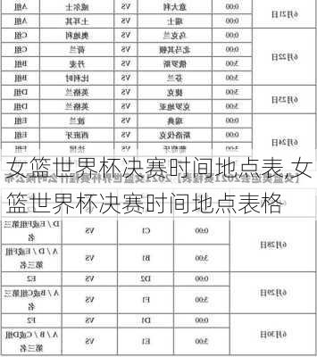 女篮世界杯决赛时间地点表,女篮世界杯决赛时间地点表格