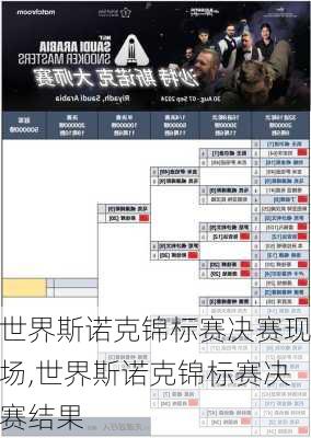 世界斯诺克锦标赛决赛现场,世界斯诺克锦标赛决赛结果