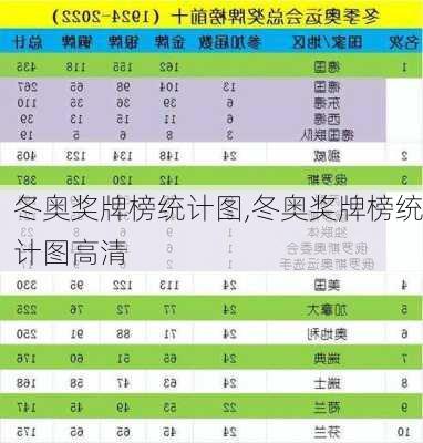 冬奥奖牌榜统计图,冬奥奖牌榜统计图高清