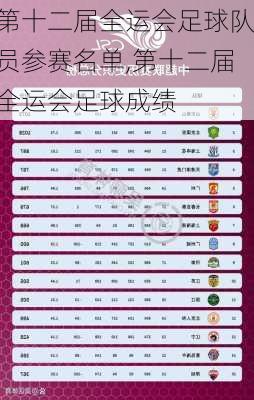 第十二届全运会足球队员参赛名单,第十二届全运会足球成绩