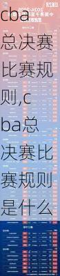 cba总决赛比赛规则,cba总决赛比赛规则是什么