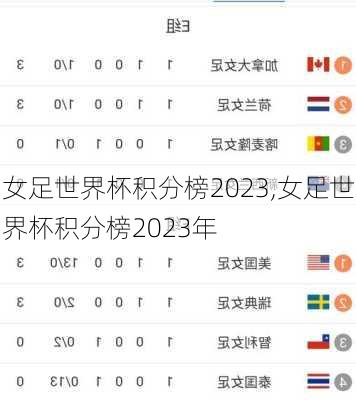 女足世界杯积分榜2023,女足世界杯积分榜2023年