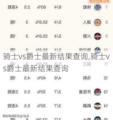 骑士vs爵士最新结果查询,骑士vs爵士最新结果查询