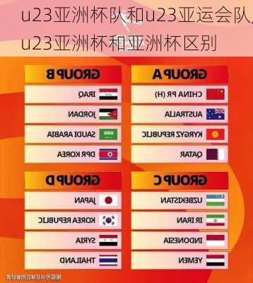 u23亚洲杯队和u23亚运会队,u23亚洲杯和亚洲杯区别