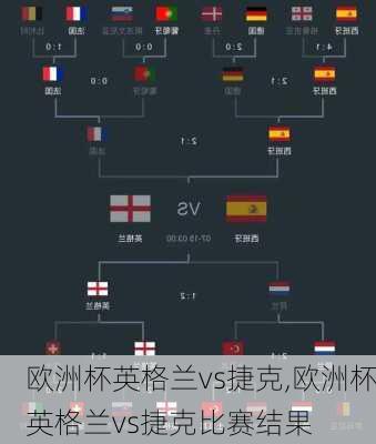 欧洲杯英格兰vs捷克,欧洲杯英格兰vs捷克比赛结果