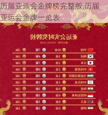 历届亚运会金牌榜完整版,历届亚运会金牌一览表