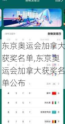 东京奥运会加拿大获奖名单,东京奥运会加拿大获奖名单公布