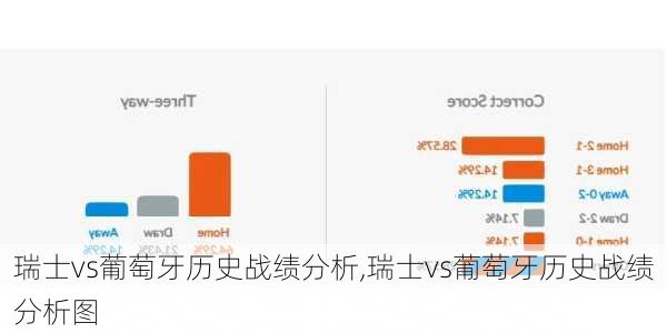 瑞士vs葡萄牙历史战绩分析,瑞士vs葡萄牙历史战绩分析图