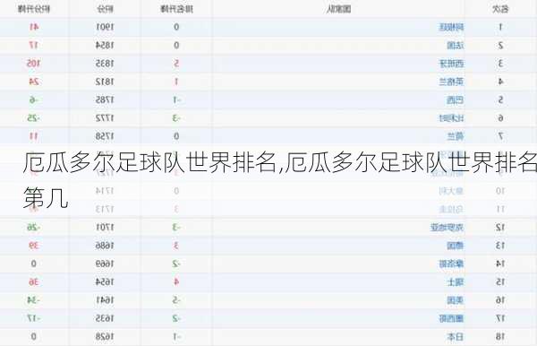 厄瓜多尔足球队世界排名,厄瓜多尔足球队世界排名第几
