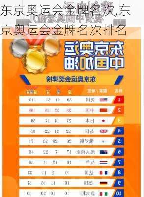 东京奥运会金牌名次,东京奥运会金牌名次排名
