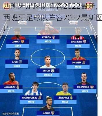 西班牙足球队阵容2022最新,西班牙足球队阵容2022最新图片