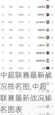 中超联赛最新战况排名图,中超联赛最新战况排名图表