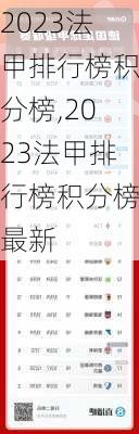 2023法甲排行榜积分榜,2023法甲排行榜积分榜最新
