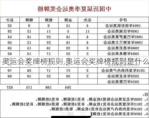 奥运会奖牌榜规则,奥运会奖牌榜规则是什么