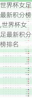 世界杯女足最新积分榜,世界杯女足最新积分榜排名