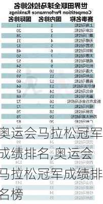 奥运会马拉松冠军成绩排名,奥运会马拉松冠军成绩排名榜