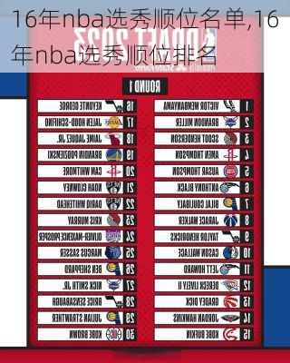 16年nba选秀顺位名单,16年nba选秀顺位排名