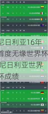 尼日利亚16年首度无缘世界杯,尼日利亚世界杯成绩