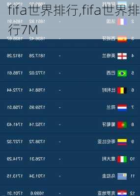 fifa世界排行,fifa世界排行7M