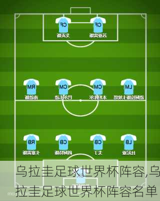 乌拉圭足球世界杯阵容,乌拉圭足球世界杯阵容名单