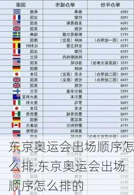 东京奥运会出场顺序怎么排,东京奥运会出场顺序怎么排的