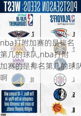 nba打附加赛的是排名第几的球队,nba打附加赛的是排名第几的球队啊