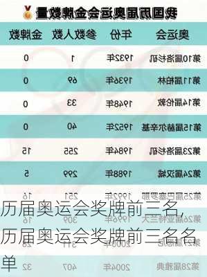 历届奥运会奖牌前三名,历届奥运会奖牌前三名名单