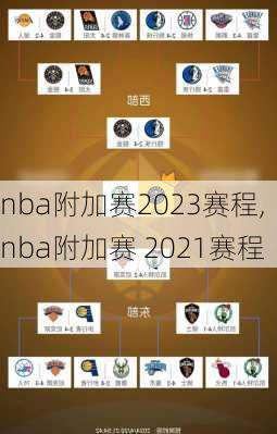 nba附加赛2023赛程,nba附加赛 2021赛程