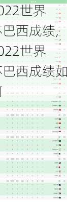 2022世界杯巴西成绩,2022世界杯巴西成绩如何
