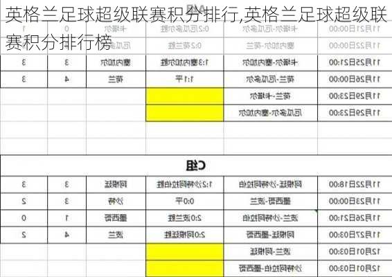 英格兰足球超级联赛积分排行,英格兰足球超级联赛积分排行榜