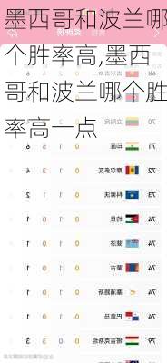 墨西哥和波兰哪个胜率高,墨西哥和波兰哪个胜率高一点