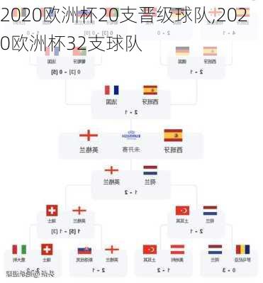 2020欧洲杯20支晋级球队,2020欧洲杯32支球队