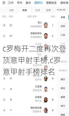c罗梅开二度再次登顶意甲射手榜,c罗意甲射手榜排名
