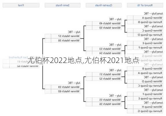 尤伯杯2022地点,尤伯杯2021地点