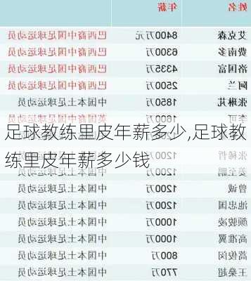足球教练里皮年薪多少,足球教练里皮年薪多少钱