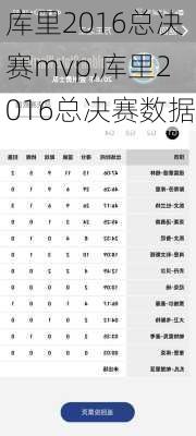 库里2016总决赛mvp,库里2016总决赛数据
