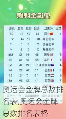 奥运会金牌总数排名表,奥运会金牌总数排名表格
