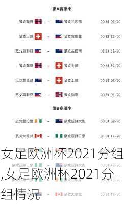 女足欧洲杯2021分组,女足欧洲杯2021分组情况