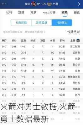 火箭对勇士数据,火箭勇士数据最新