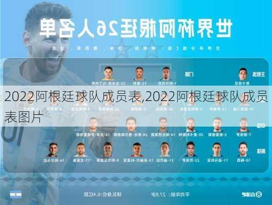 2022阿根廷球队成员表,2022阿根廷球队成员表图片