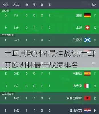 土耳其欧洲杯最佳战绩,土耳其欧洲杯最佳战绩排名