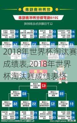 2018年世界杯淘汰赛成绩表,2018年世界杯淘汰赛成绩表格