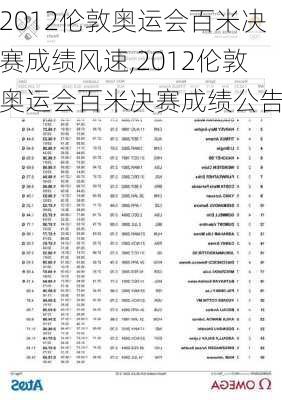 2012伦敦奥运会百米决赛成绩风速,2012伦敦奥运会百米决赛成绩公告