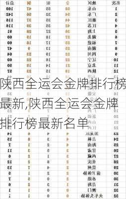 陕西全运会金牌排行榜最新,陕西全运会金牌排行榜最新名单