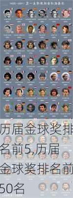历届金球奖排名前5,历届金球奖排名前50名
